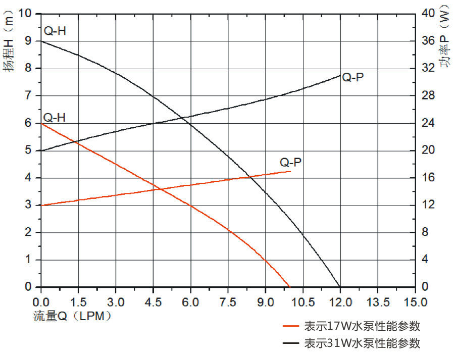 P4504冷水機循環泵.jpg