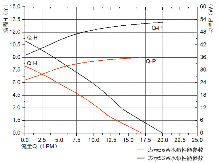 P6005冷水機循環泵.jpg