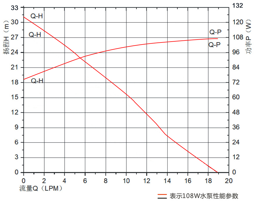 P6037冷水機循環泵.jpg