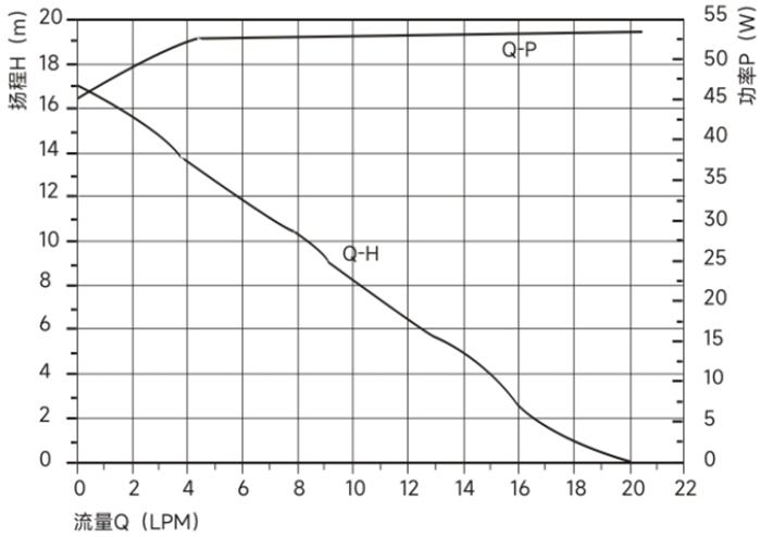 P5037曲線圖.jpg