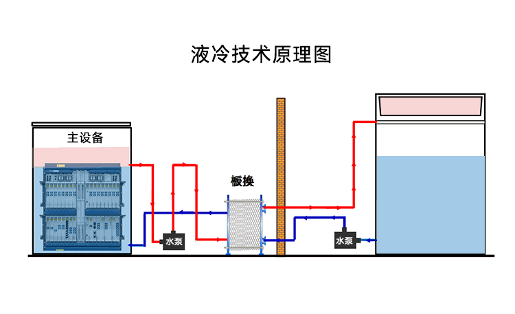 液冷水泵在浸沒(méi)式液冷中的應(yīng)用